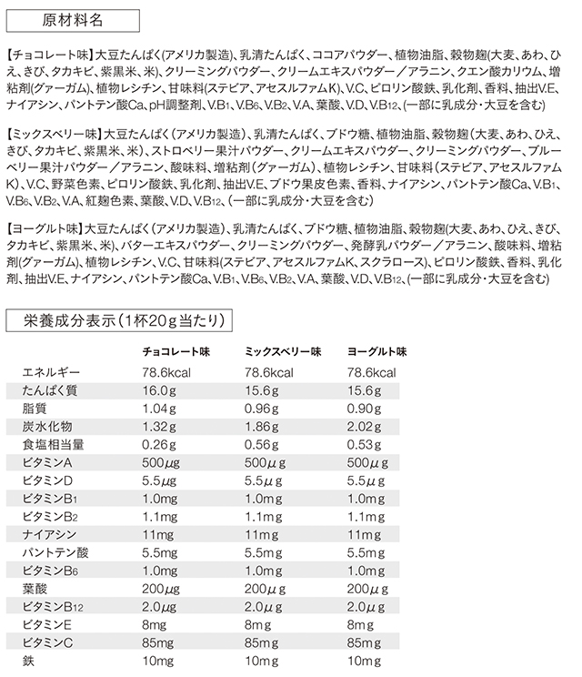 原材料・栄養成分表示